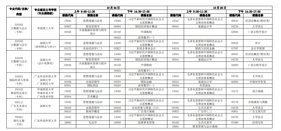 新手必看!2026年廣東自考報名條件、官網入口、開考課程及畢業全流程匯總 新手必看!2026年廣東自考報名條件、官網入口、開考課程及畢業全流程匯總
