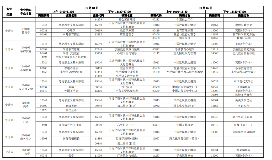 新手必看!2026年廣東自考報名條件、官網入口、開考課程及畢業全流程匯總 新手必看!2026年廣東自考報名條件、官網入口、開考課程及畢業全流程匯總