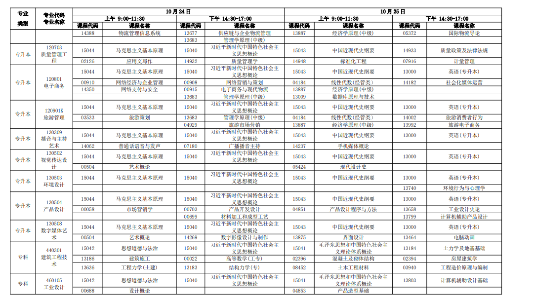 新手必看!2026年廣東自考報名條件、官網入口、開考課程及畢業全流程匯總 新手必看!2026年廣東自考報名條件、官網入口、開考課程及畢業全流程匯總