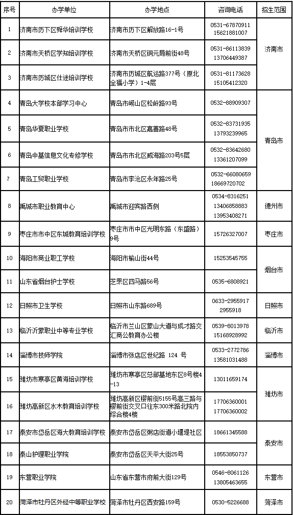 青島大學2026年高等學歷繼續教育招生簡章