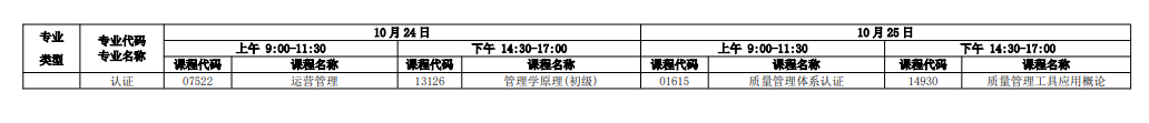 新手必看!2026年廣東自考報名條件、官網入口、開考課程及畢業全流程匯總 新手必看!2026年廣東自考報名條件、官網入口、開考課程及畢業全流程匯總