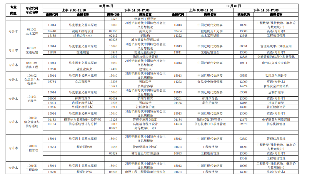 新手必看!2026年廣東自考報名條件、官網入口、開考課程及畢業全流程匯總 新手必看!2026年廣東自考報名條件、官網入口、開考課程及畢業全流程匯總