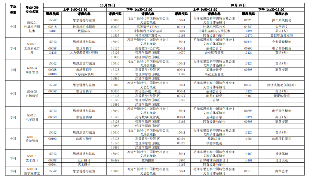 新手必看!2026年廣東自考報名條件、官網入口、開考課程及畢業全流程匯總 新手必看!2026年廣東自考報名條件、官網入口、開考課程及畢業全流程匯總