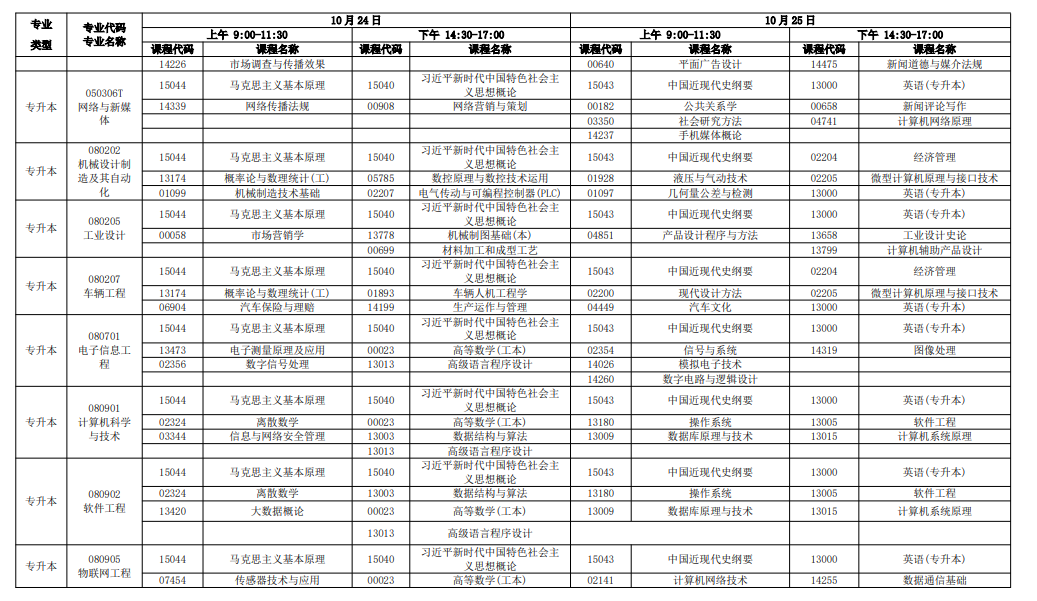新手必看!2026年廣東自考報名條件、官網入口、開考課程及畢業全流程匯總 新手必看!2026年廣東自考報名條件、官網入口、開考課程及畢業全流程匯總