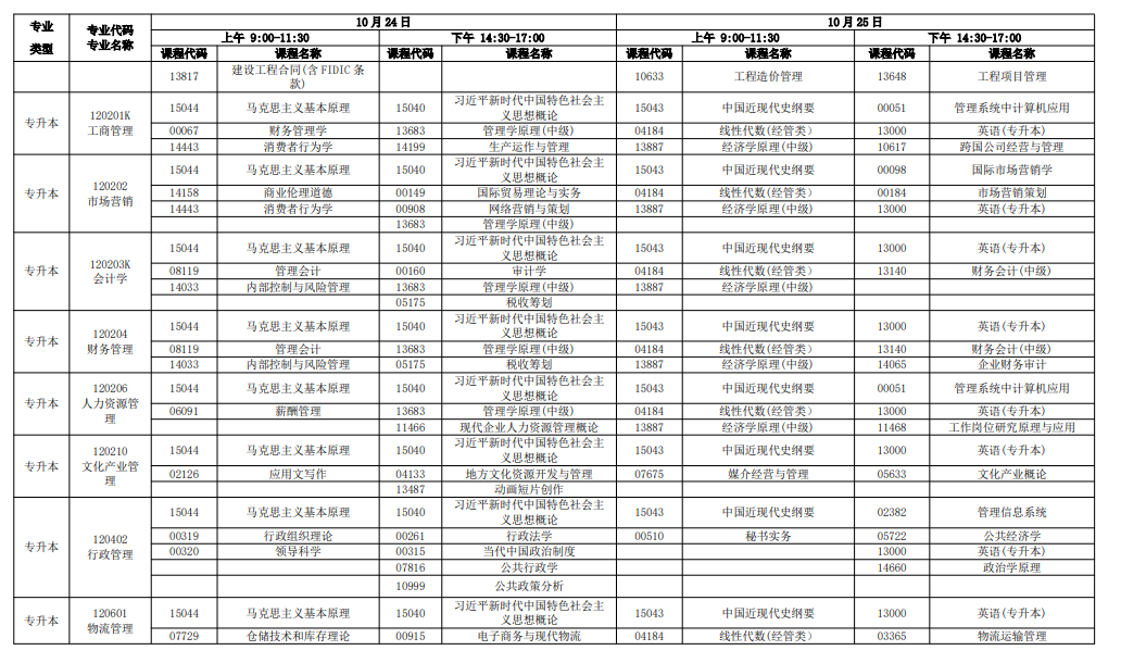新手必看!2026年廣東自考報名條件、官網入口、開考課程及畢業全流程匯總 新手必看!2026年廣東自考報名條件、官網入口、開考課程及畢業全流程匯總