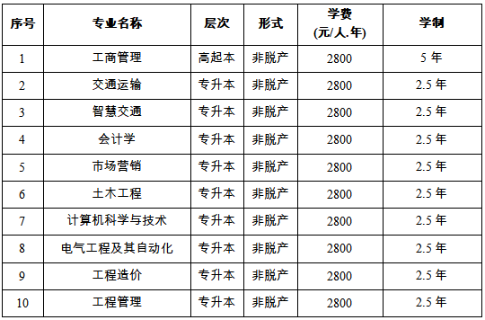 重慶交通大學2026年高等學歷繼續教育招生簡章