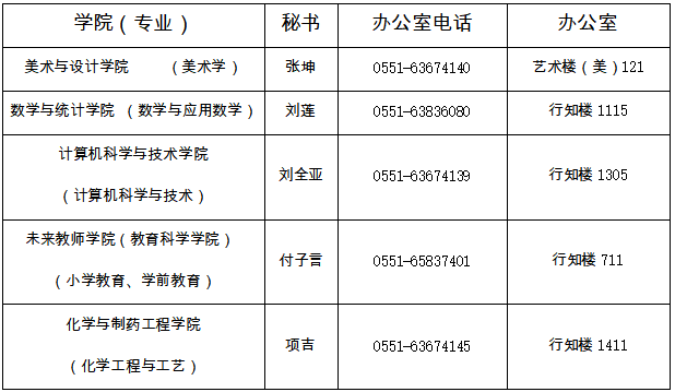 2026年合肥師范學院高等學歷繼續教育招生簡章