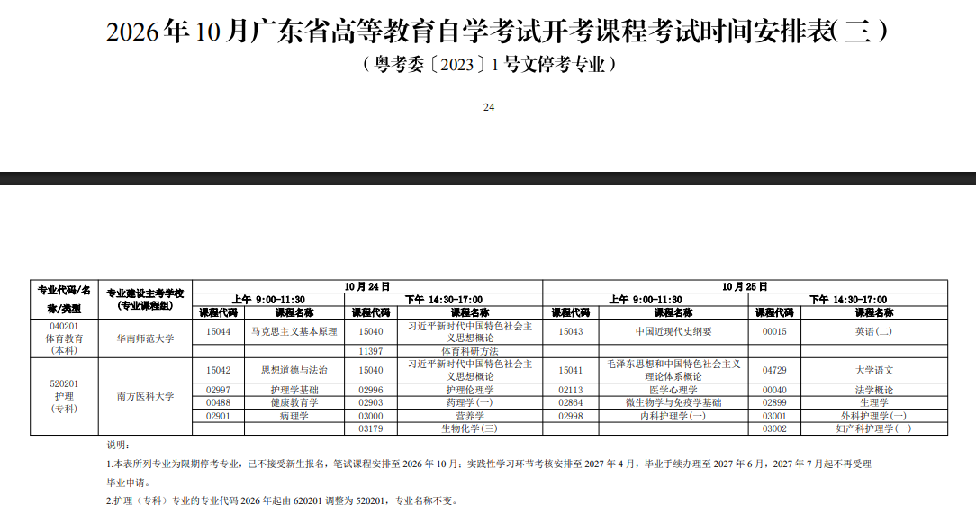 新手必看!2026年廣東自考報名條件、官網入口、開考課程及畢業全流程匯總 新手必看!2026年廣東自考報名條件、官網入口、開考課程及畢業全流程匯總