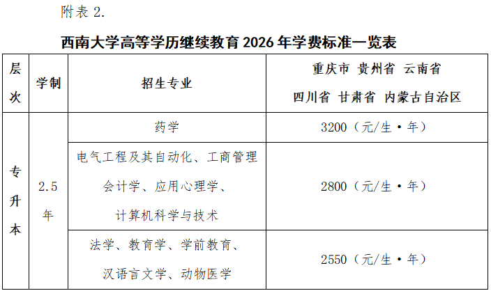 西南大學高等學歷繼續教育2026年招生簡章 西南大學高等學歷繼續教育2026年招生簡章