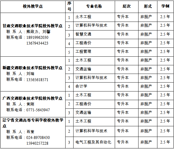重慶交通大學2026年高等學歷繼續教育招生簡章