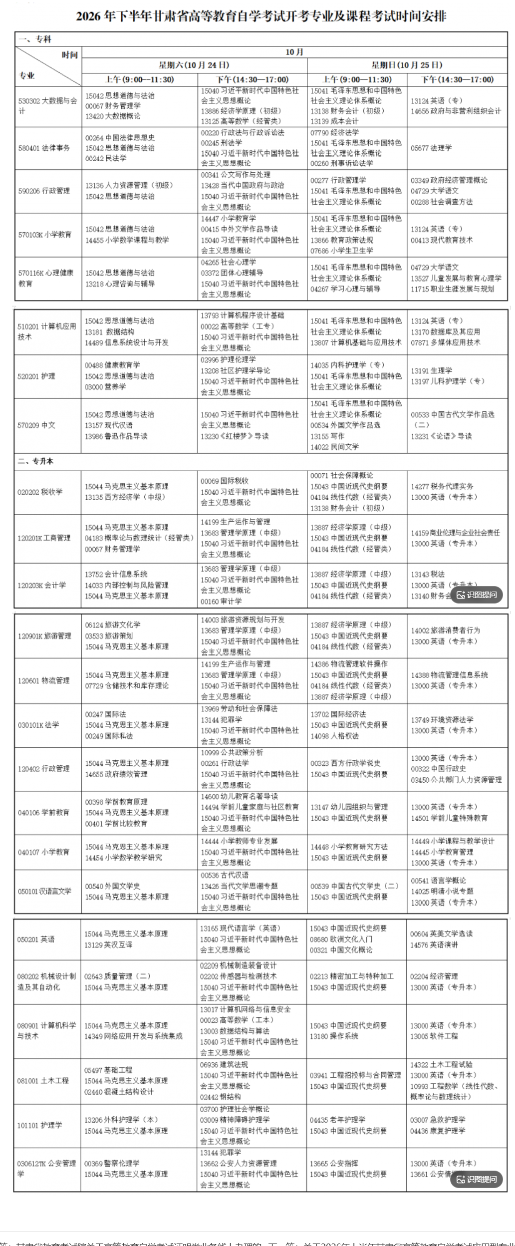 2026年甘肅自考完整版｜特殊專業報考門檻+停考專業頂替規則+報考上限全說明
