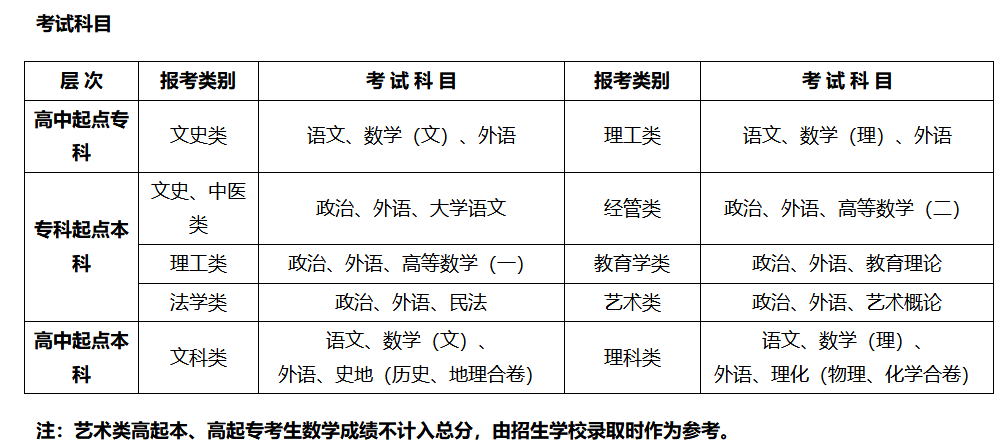 湖北大學2026年高等學歷繼續教育招生簡章