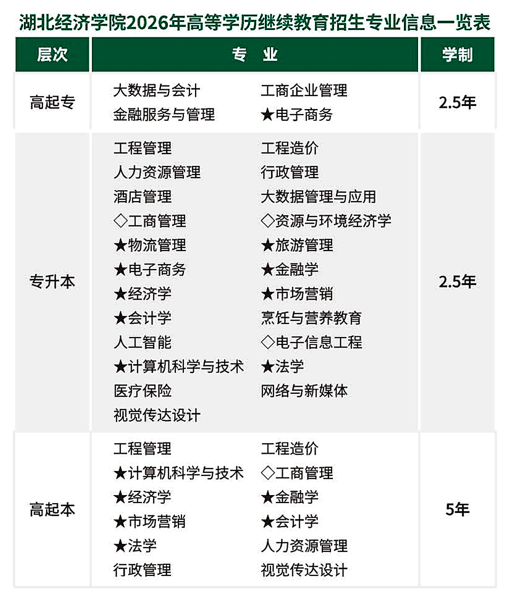 2026湖北成考全解析：報名資格、操作步驟、費用與院校參考