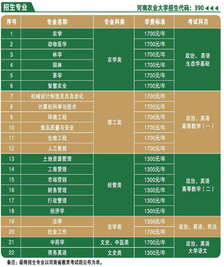 2026年河南成人高考院校與專業怎么選：3所院校推薦與專業一覽