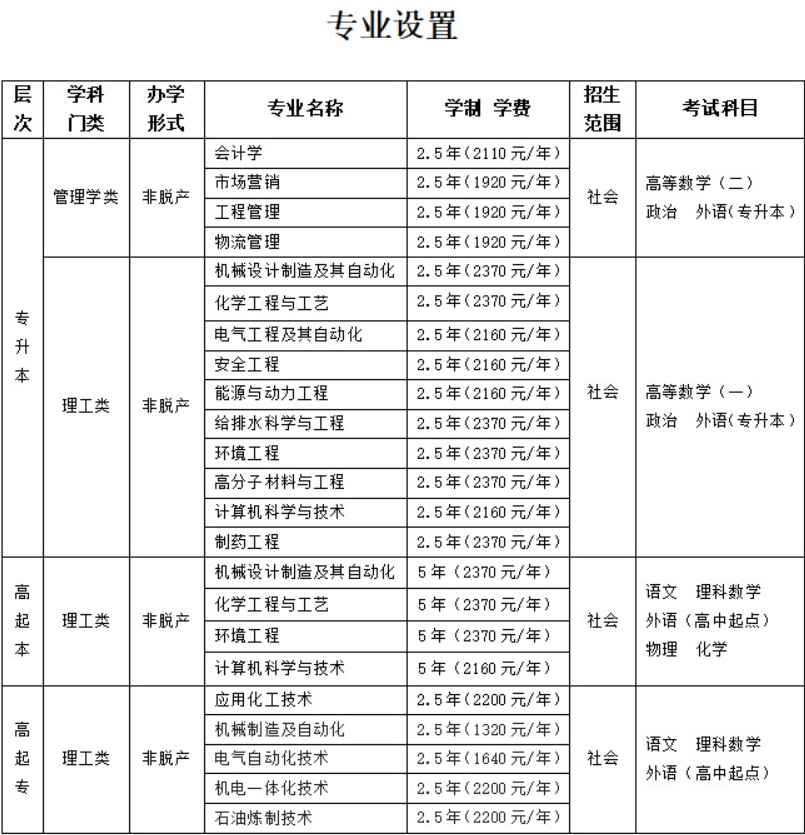 吉林化工大學2026年高等學歷繼續教育招生簡章