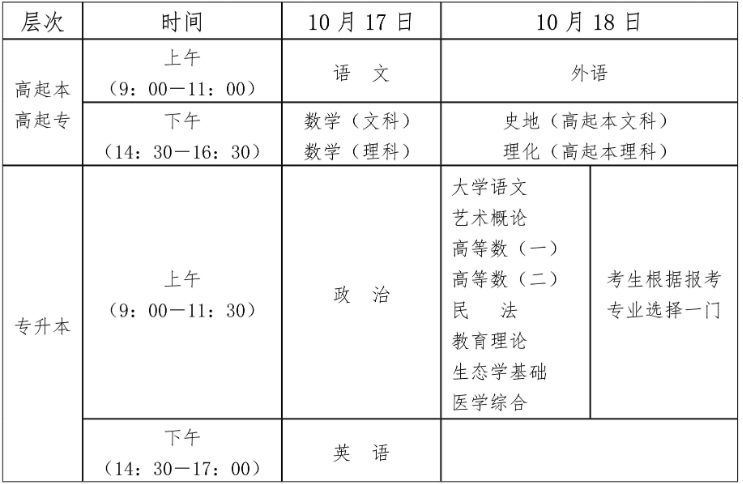 2026年海南省成人高考考試時間：10月17日至10月18日