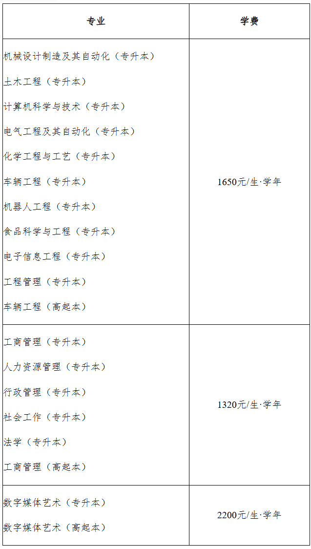 2026年安徽工程大學高等學歷繼續教育招生簡章