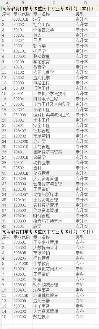 2026重慶自考完整報考指南：報名入口、流程、防騙、缺考與成績規則全梳理