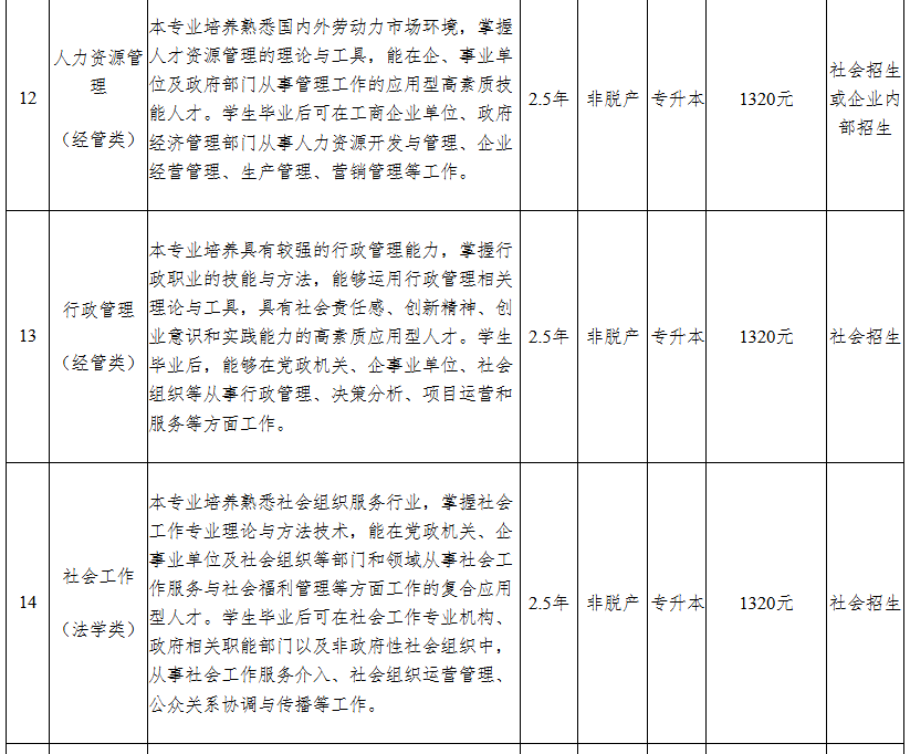 2026年安徽工程大學高等學歷繼續教育招生簡章