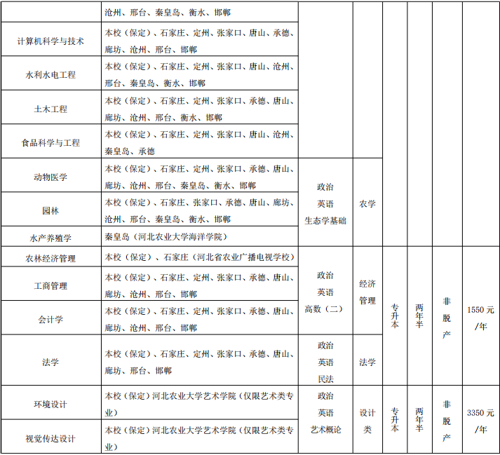 河北農業大學2026年高等學歷繼續教育招生簡章
