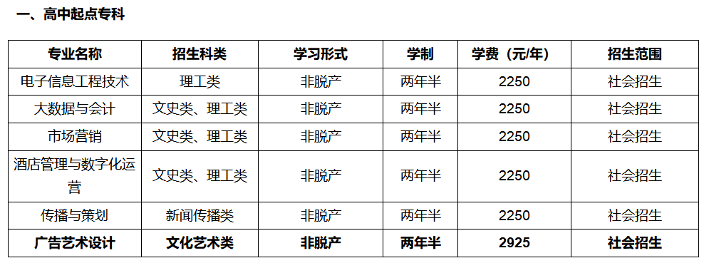 2026湖北成考全解析：報名資格、操作步驟、費用與院校參考