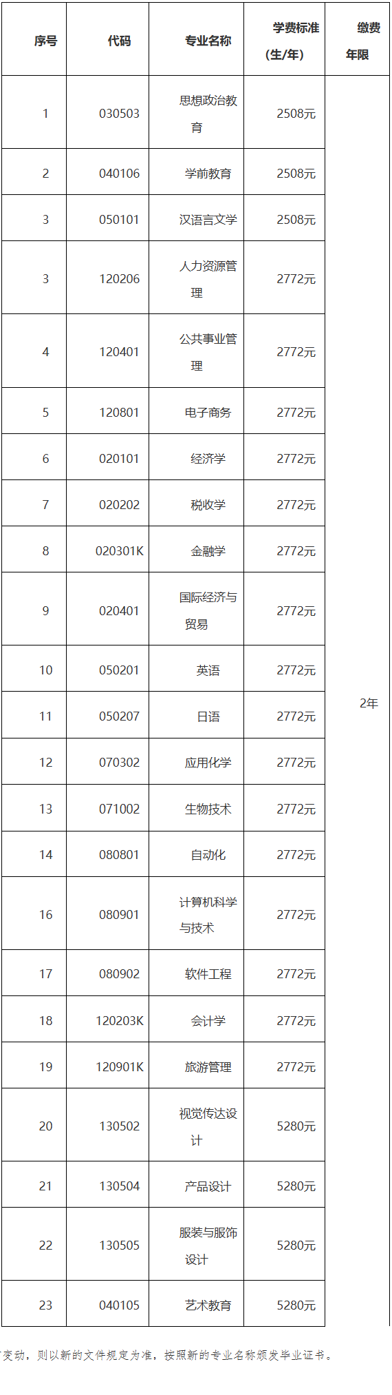 2026年海南師范大學高等教育自學考試助學班招生簡章