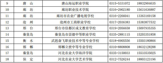 河北農業大學2026年高等學歷繼續教育招生簡章