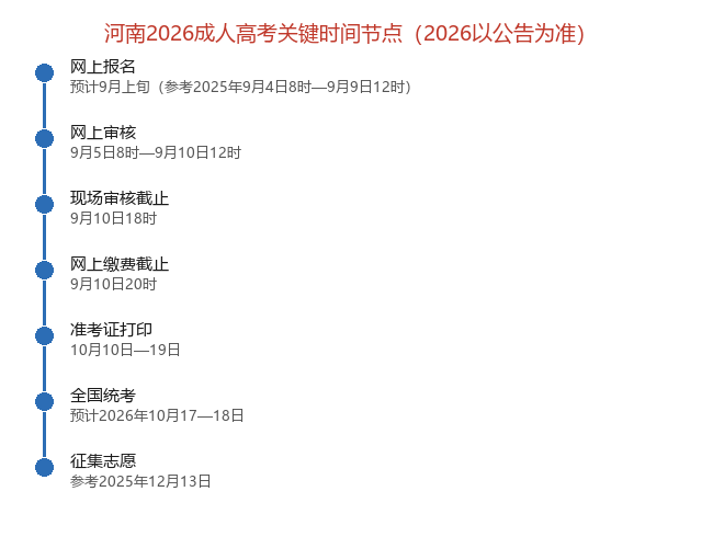 2026河南成考報名全流程：時間、入口、條件、標準