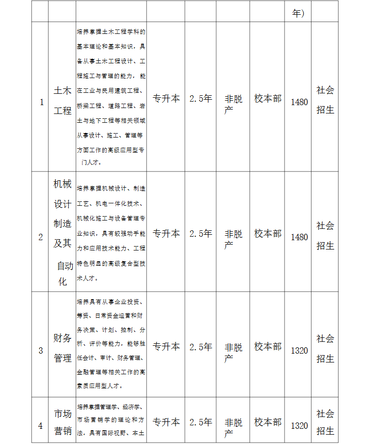 2026年合肥城市學院高等學歷繼續教育招生簡章