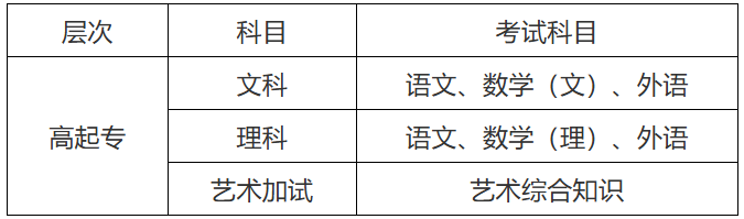 2026年滁州城市職業學院高等學歷繼續教育招生簡章