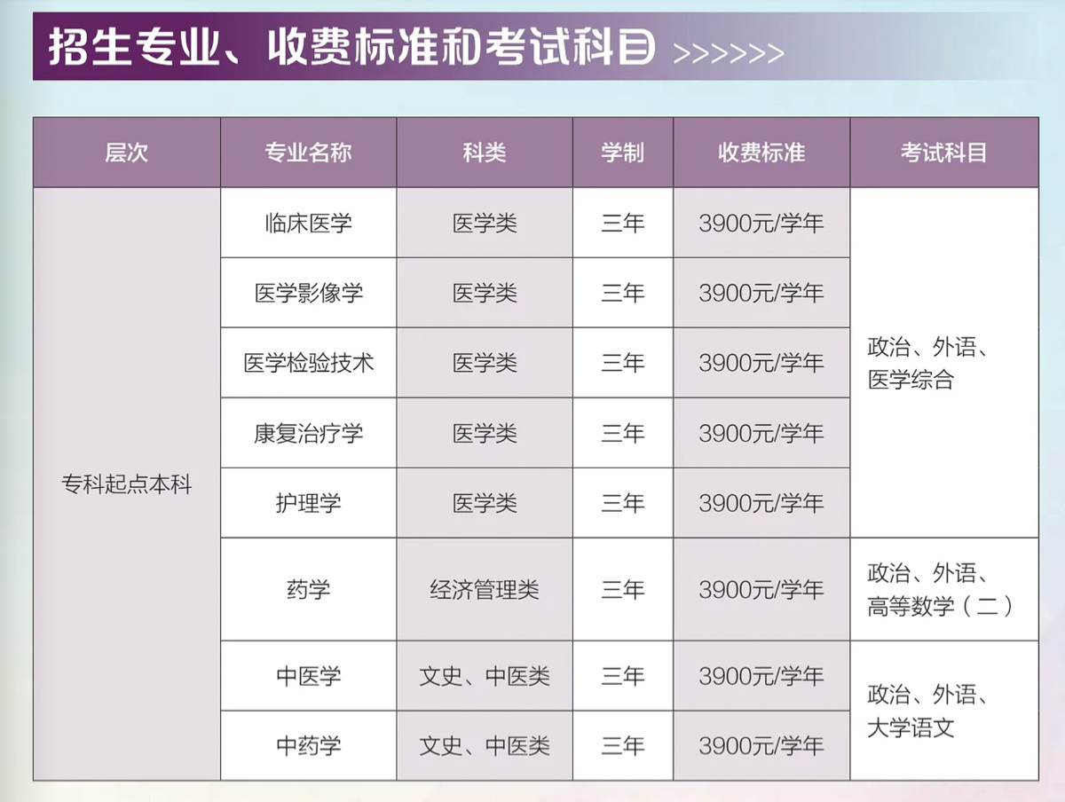 南方醫科大學（12121）2026年成人高等教育招生簡章