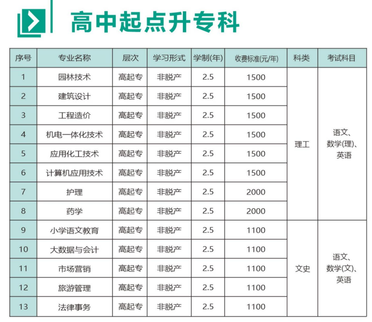 2026年河南成人高考高起專院校怎么選？院校推薦一覽