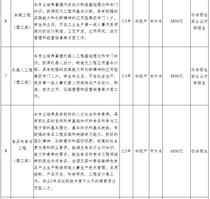 2026年安徽工程大學高等學歷繼續教育招生簡章