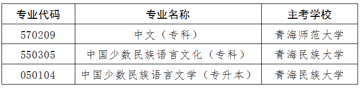 青海省教育考試網：關于開考高等教育自學考試中文（專科）等 3個專業的通告