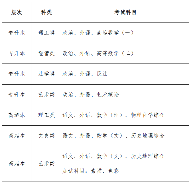 2026年安徽工程大學高等學歷繼續教育招生簡章