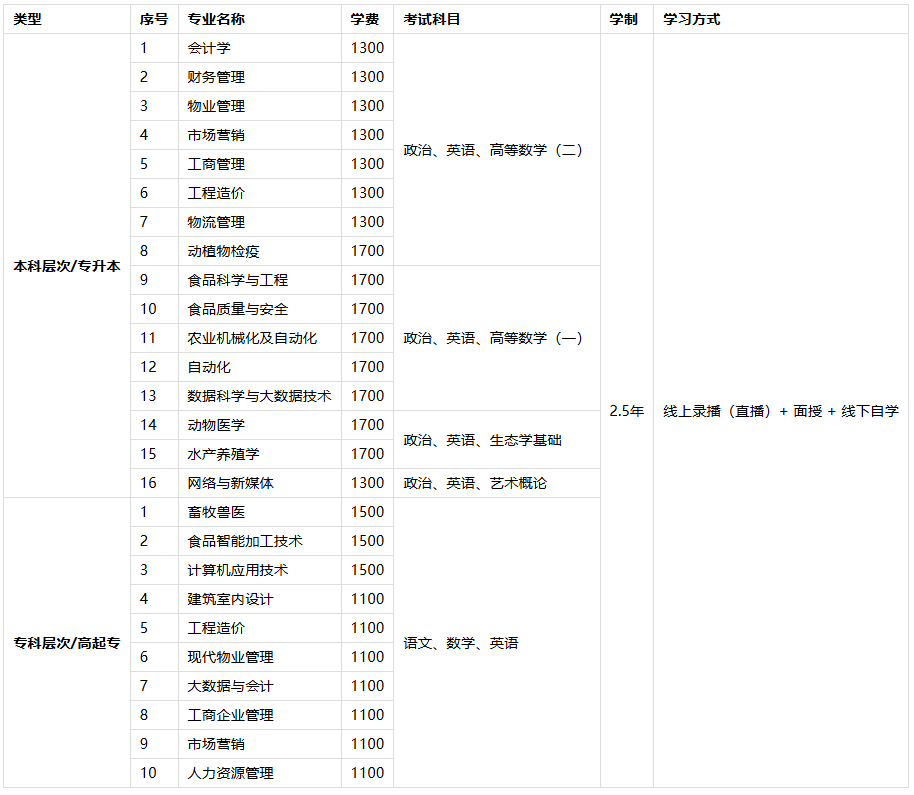 2026河南成人高考全解析：報名資格、操作步驟、費用與院校參考