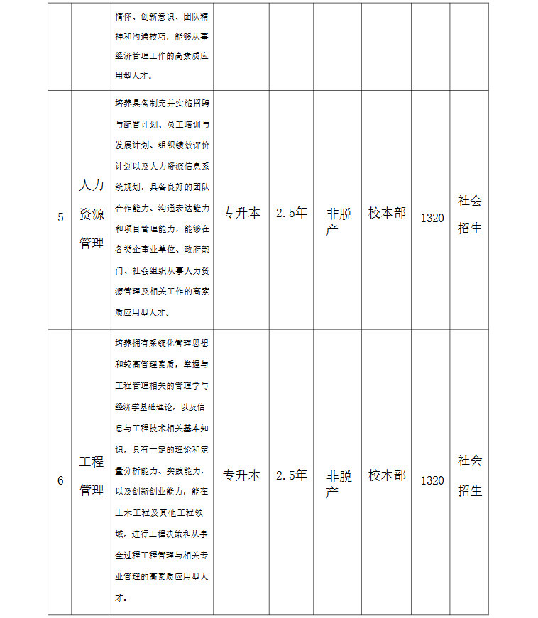 2026年合肥城市學院高等學歷繼續教育招生簡章
