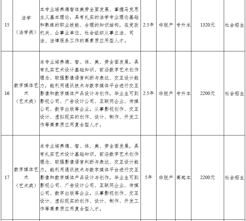 2026年安徽工程大學高等學歷繼續教育招生簡章