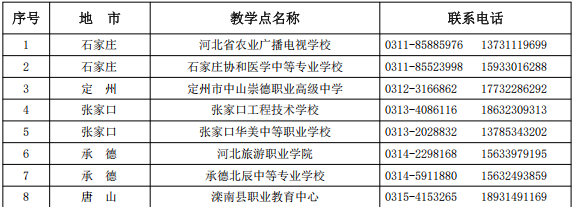 河北農業大學2026年高等學歷繼續教育招生簡章