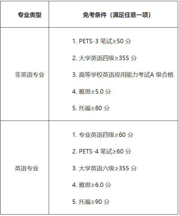 2026年海南師范大學高等教育自學考試助學班招生簡章