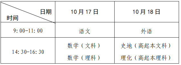 2026年河南省成人高考準考證打印時間：10月14日至10月18日