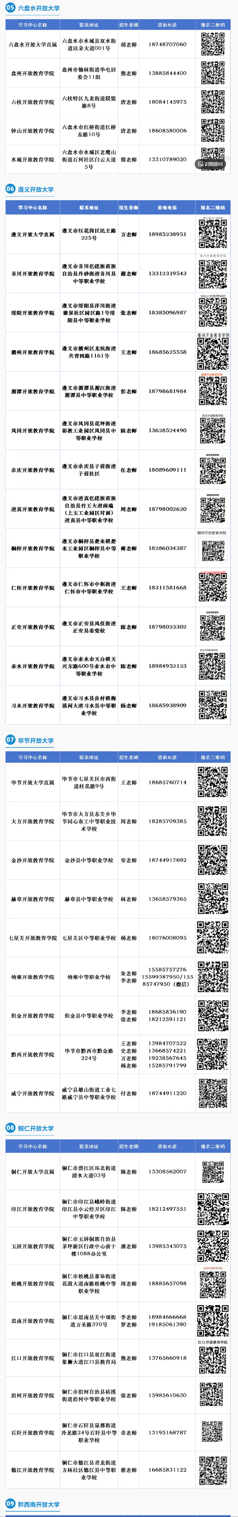 貴州開放大學（國家開放大學貴州分部）2026年秋季學期招生簡章