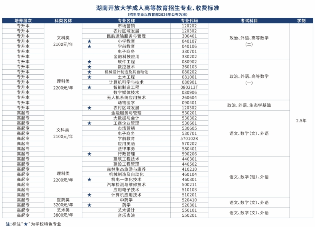 湖南開放大學體系成人教育2026年招生簡章