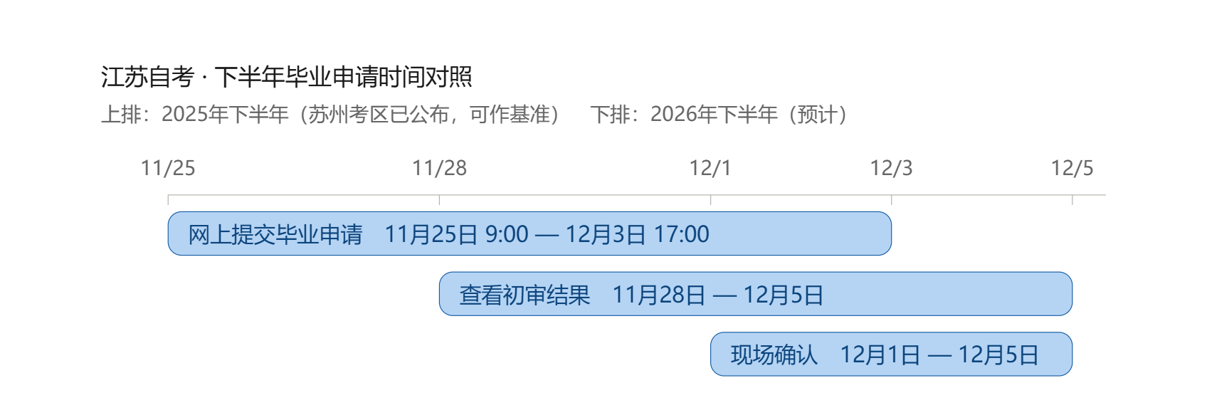 2026年下半年江蘇自考怎么申請畢業？辦理流程與材料清單全指南