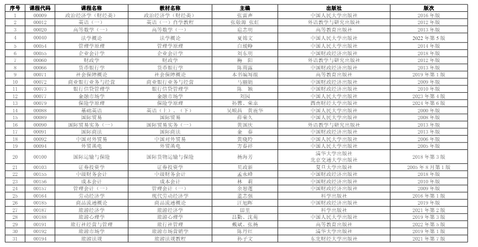 2026年廣東小自考怎么備考？應用型自考科目規劃與復習方法指南
