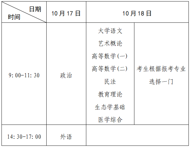 2026年河南省成人高考考試時間：10月17日至10月18日