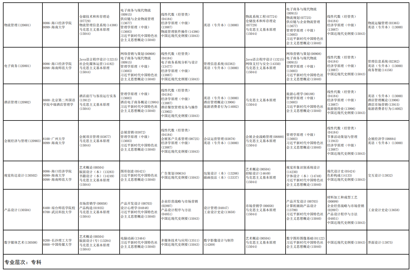 2026年10月海南省自學考試開考課程考試安排