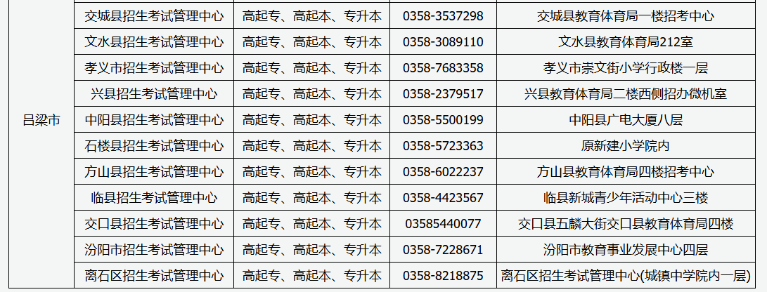 山西省2026年成人高考現場審核點信息