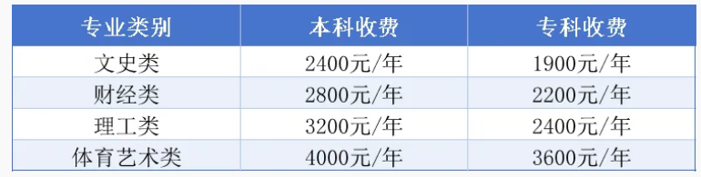 貴州開放大學（國家開放大學貴州分部）2026年秋季學期招生簡章