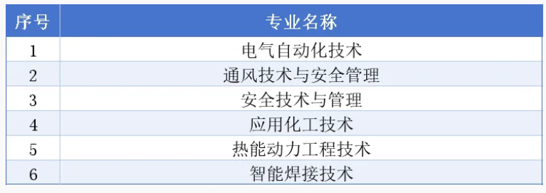 貴州開放大學（國家開放大學貴州分部）2026年秋季學期招生簡章